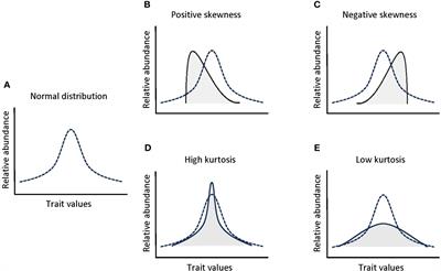 Linking functional composition moments of the sub-Mediterranean ecotone with environmental drivers